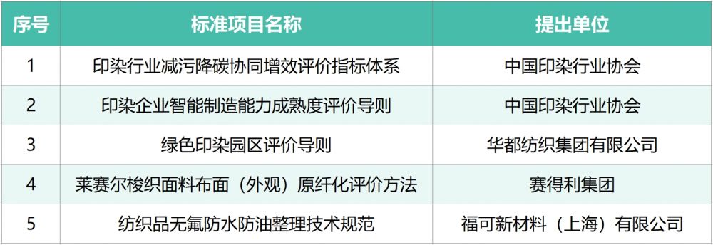 团标立项审查.png